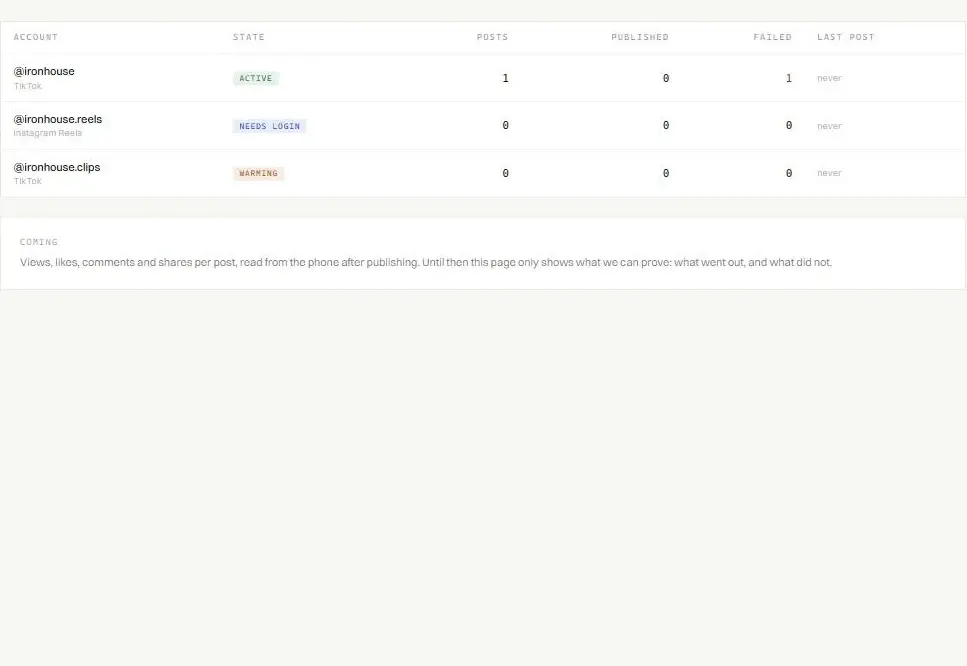 Analytics page in the distrumi panel